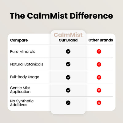 CalmMist Magnesium Mist