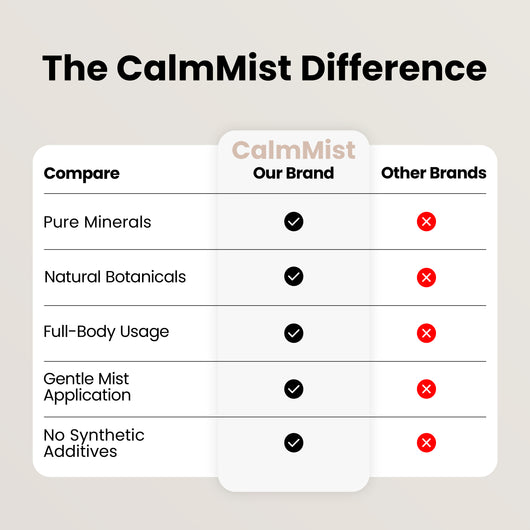 CalmMist Magnesium Mist